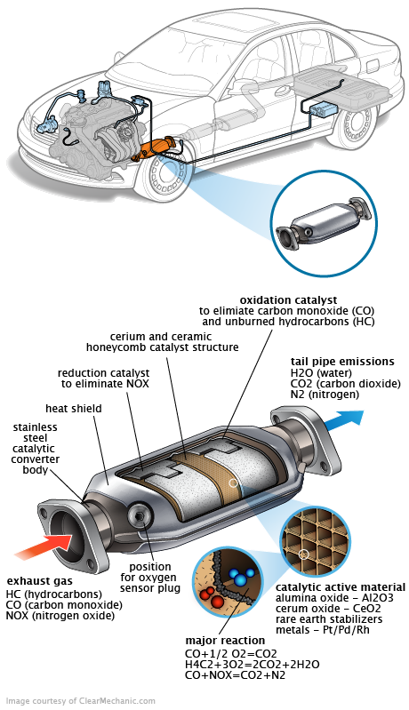 See B19B7 repair manual